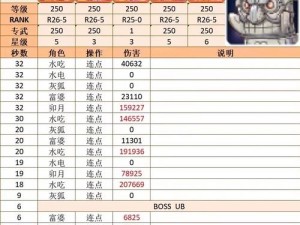 公主连接尾刀秒数解析：持续时间增益多少秒？