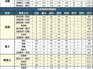 地下城堡2全攻略任务详解图文教程，助力勇士完成挑战之旅