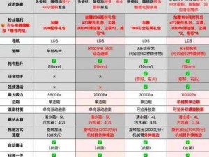 UPPF P20深度解析：性能、特点及用户评价全解析