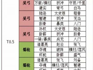 三国志战略版许褚魏盾阵容深度解析：实战玩法、武将搭配与战术布局全面指南