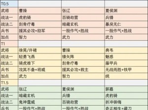 放置三国魔将搭配：张春华的最佳阵容策略分析