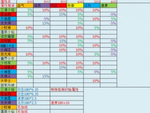 梦幻诛仙手游子女系统详解：如何孕育和培养孩子的心得攻略