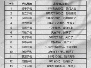 手机帝国新手入门全攻略：前期快速发展秘籍