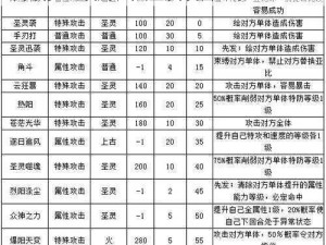 去吧皮卡丘探索全新7星阿波罗装备图鉴 - 阿波罗套装属性大全及装备详解