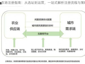 家庭小农场注册指南：从选址到运营，一站式解析注册流程与策略思考