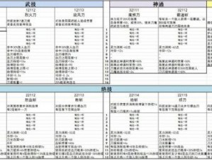 鬼谷八荒土之韵：深度解析土流派技能，武技、绝技及神通一览表