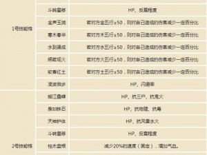 大话西游手游：坐骑属性深度解析及实战作用探讨