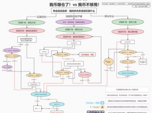 少前云图计划技能枢核攻略解析，打造高效获能路线图