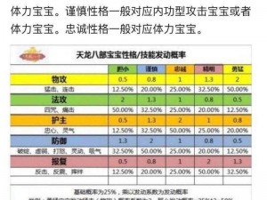 天龙八部手游：附体宝宝技能培养详解：掌握游戏关键 提升战斗实力必备攻略