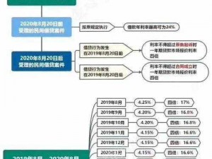 自走棋投资利息计算方式详解：洞悉收益增长逻辑与策略应用