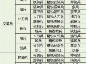 三国群英传国战版军师攻略详解：策略布局与战术运用指南