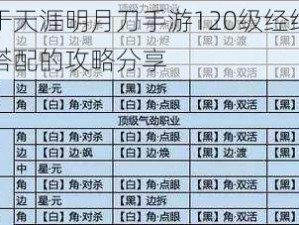 关于天涯明月刀手游120级经纬棋子搭配的攻略分享