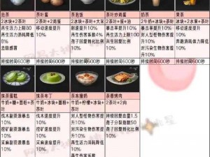 明日之后食材图鉴全攻略：食材收集指南与策略分享