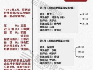 打仗时期征兵顺序揭秘：从动员到集结，层层推进的军事行动纪实