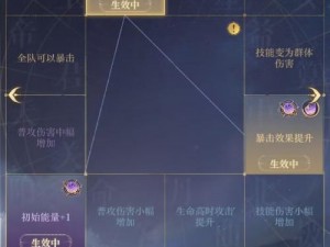 魔域手游爵位详解：爵位系统属性加成全面解析与揭秘