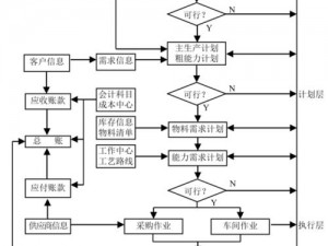 ERPLABS工作室 如何提升 ERPLABS 工作室的效率和竞争力？