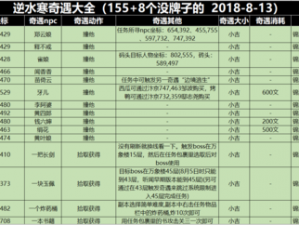 逆水寒手游沧海有泪奇遇攻略大全：图文解析助你轻松完成奇遇任务