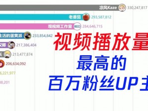 B站播放量最高的视频是哪个啊(B站播放量最高的视频是哪个啊？)