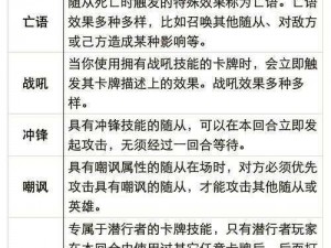 炉石传说：本周大乱斗究极对决规则全面解析