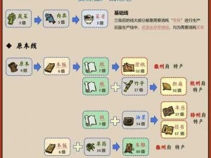 江南百景图马车租赁业务实用性探讨：出行策略与经济效益分析