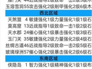 大唐无双手游中单雄信技能效果深度解析：全面揭示技能特点与实战效能