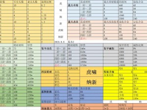 巅峰战舰：商店可获取三星装甲钢材料揭秘