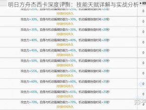 明日方舟杰西卡深度评测：技能天赋详解与实战分析