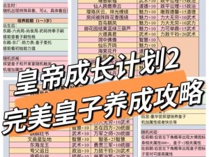 皇帝成长计划二之娜依莎剧情完美通关攻略