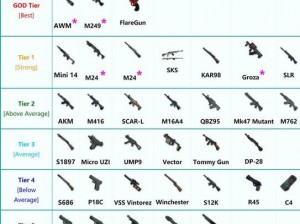 绝地求生手游武器对比：M416与SCAR-L的全面分析，谁更胜一筹？