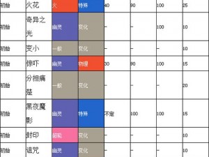 宝可梦剑盾焰后蜥超强配招攻略：火焰、地震技能结合多样战术制胜秘诀