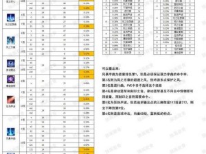 失落的方舟小号助力大号成长攻略：策略与技巧全解析