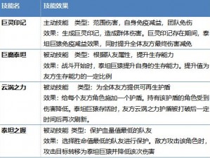 斗罗大陆神界传说手游人物全解析及技能图鉴大全：探秘游戏角色与技能体系