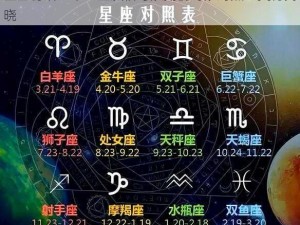 星空秘语：十二星次宿与辰刻的奇妙对照之奥秘揭晓