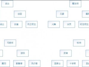 龙之谷手游牧师对抗法师及祭祀PK全面攻略：技能搭配与战术分析