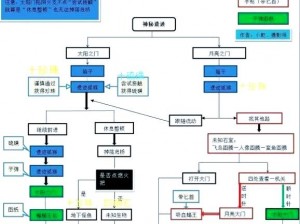 古荒遗迹探险者职业揭秘：冒险家、考古学家、探险队员等一览无遗