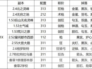 《FGO手游：探索不忘之灰掉落关卡与多种获取途径指南》