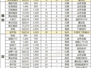 明日之后武器制作全攻略：材料配方收集，教你制作强大武器的秘诀