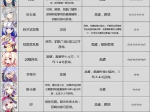 方舟指令天照试炼攻略详解：通关技巧与步骤解析