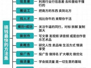 天国拯救策略解析：高效赚钱方法与实用指南助你走向财富巅峰