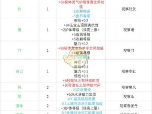 了不起的修仙模拟器：高效炼出法台秘籍分享