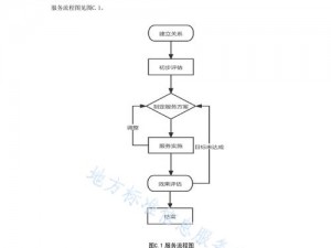 关于苦主救助中心如何快速加速进程的实践探索