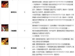 云顶之弈雷克顿属性深度解析：技能特性与战斗优势探索