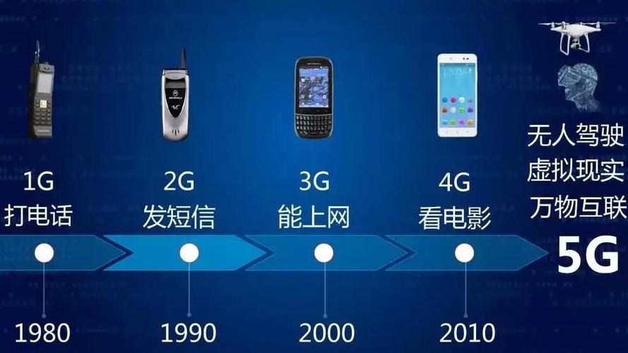 大陆 5G 奭，速度快、延迟低、容量大的 5G 网络解决方案