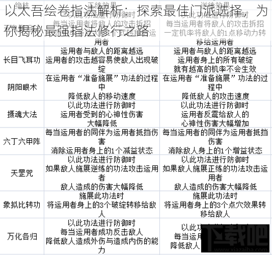 以太吾绘卷指法解析:探索最佳门派选择,为你揭秘最强指法修行之路