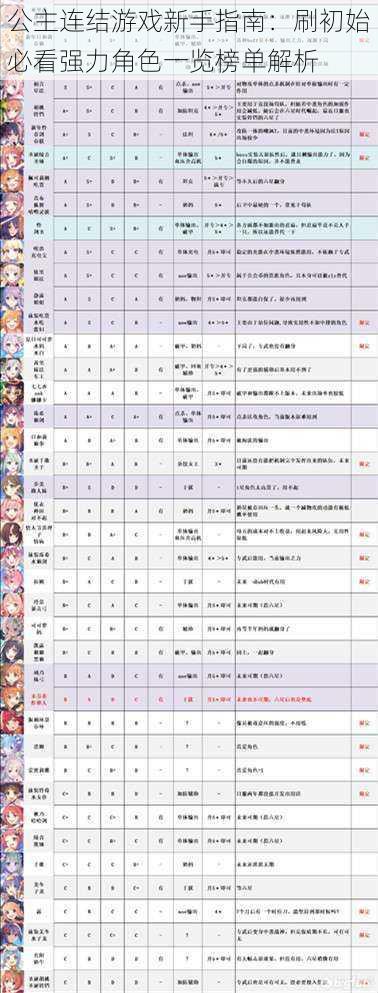 公主连结游戏新手指南：刷初始必看强力角色一览榜单解析