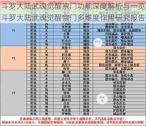 斗罗大陆武魂觉醒宗门功能深度解析与一览斗罗大陆武魂觉醒宗门多维度作用研究报告