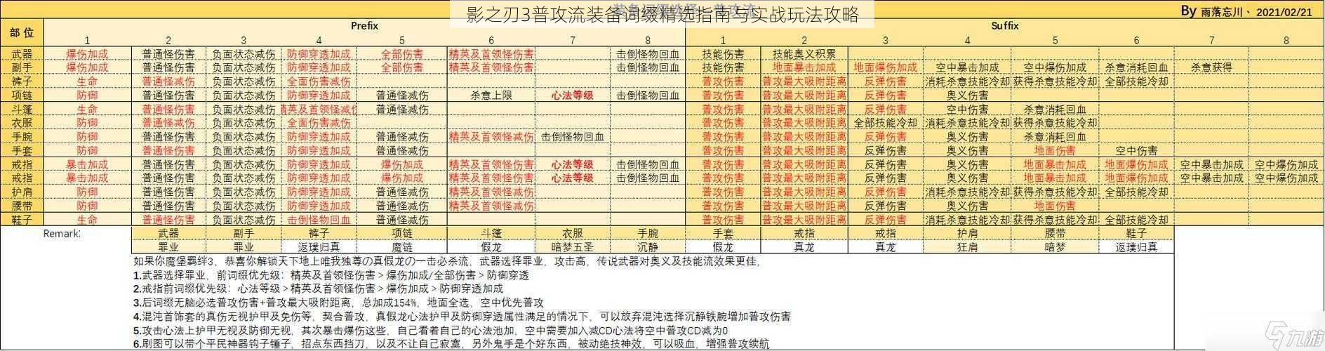 影之刃3普攻流装备词缀精选指南与实战玩法攻略