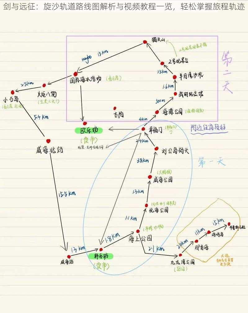 剑与远征：旋沙轨道路线图解析与视频教程一览，轻松掌握旅程轨迹