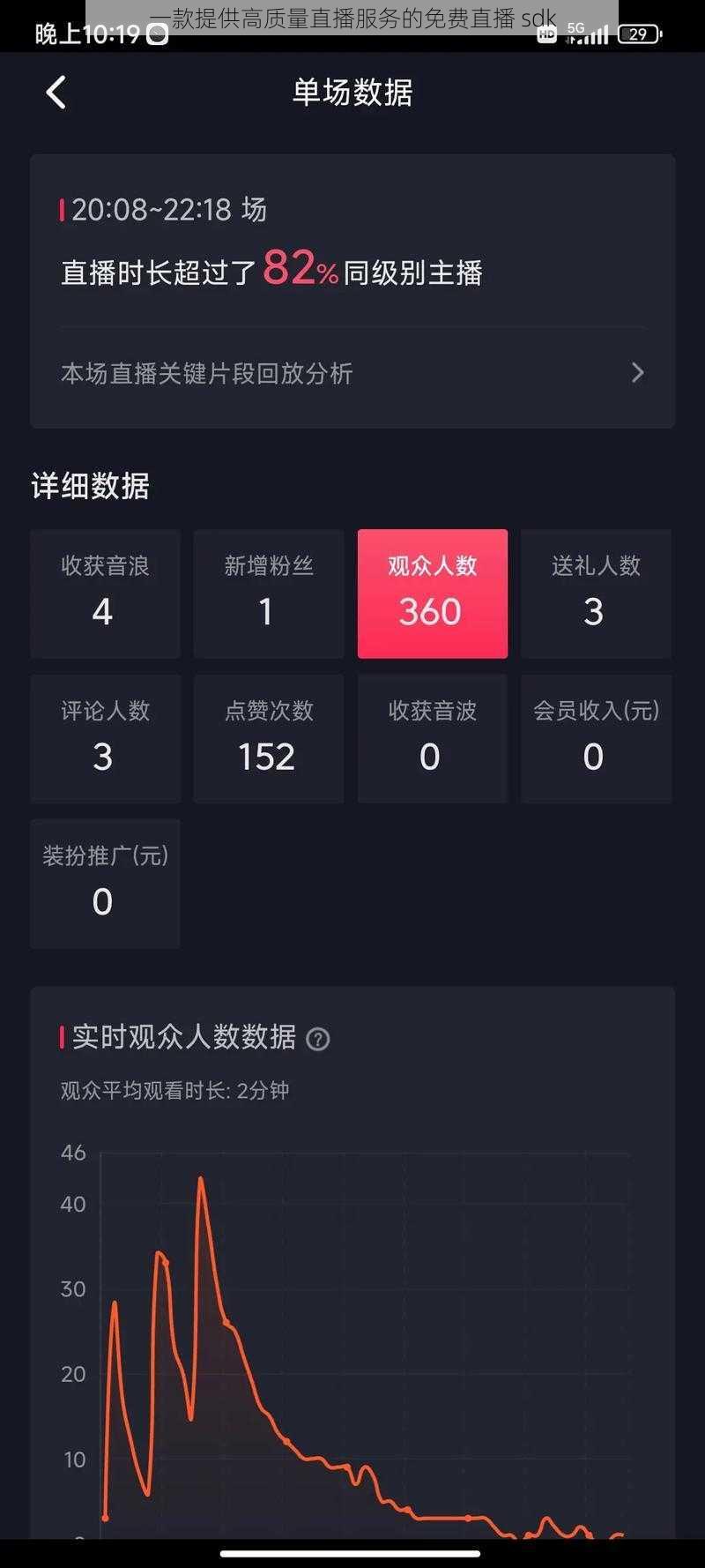 一款提供高质量直播服务的免费直播 sdk