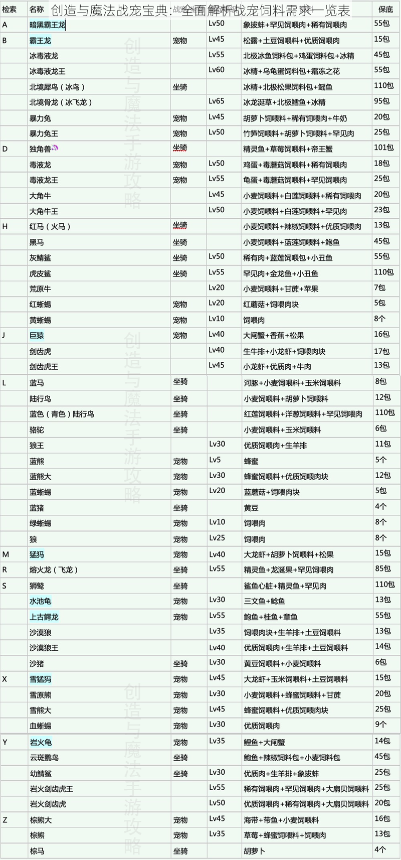 创造与魔法战宠宝典：全面解析战宠饲料需求一览表